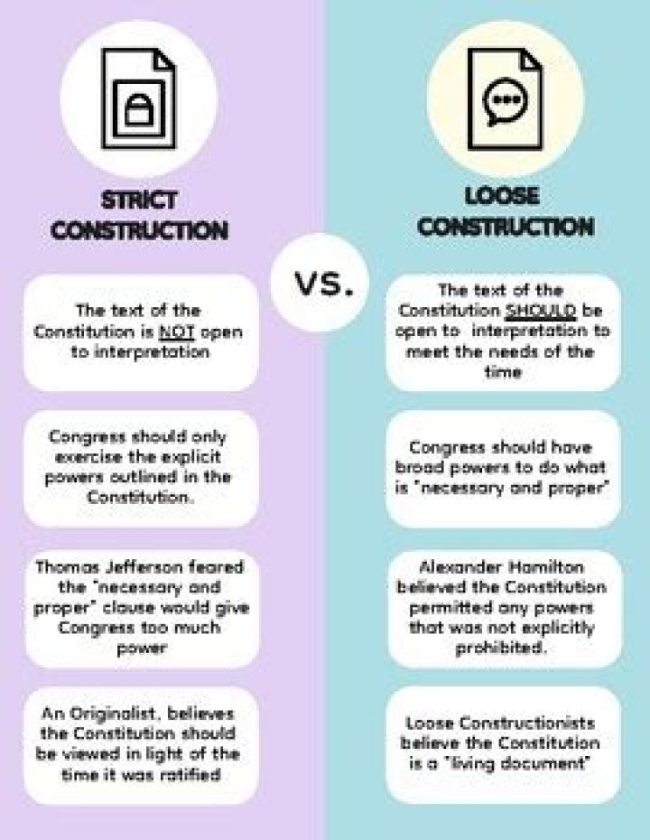 How are strict construction different from loose construction?