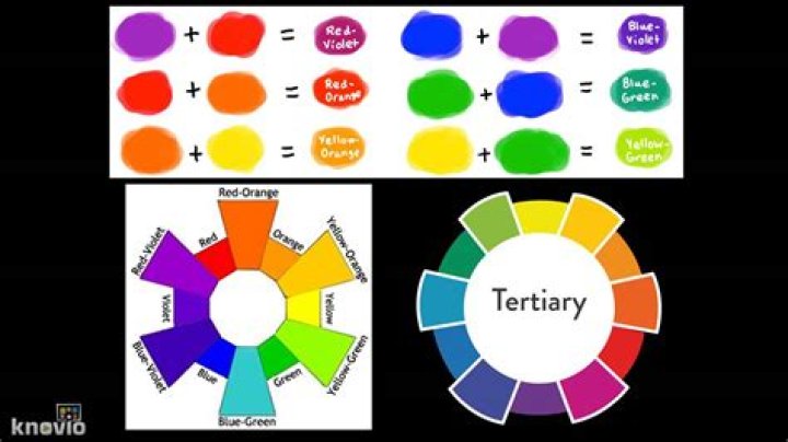How are tertiary colours made?