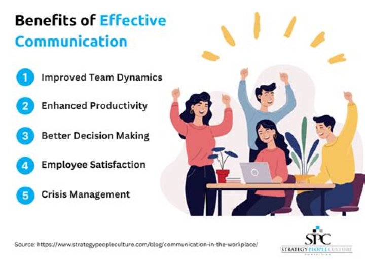 How assumptions affect communication?