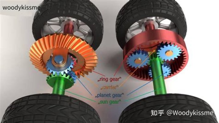 How auxiliary gear works?