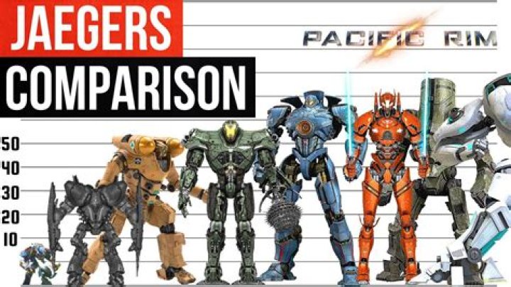 How big are jaegers?