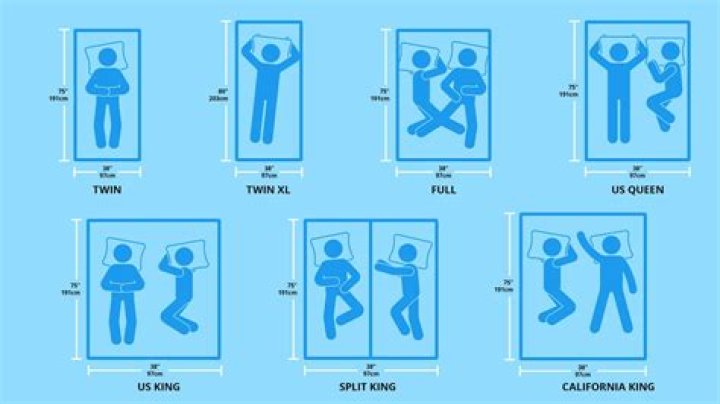 How big is a king size mattress?