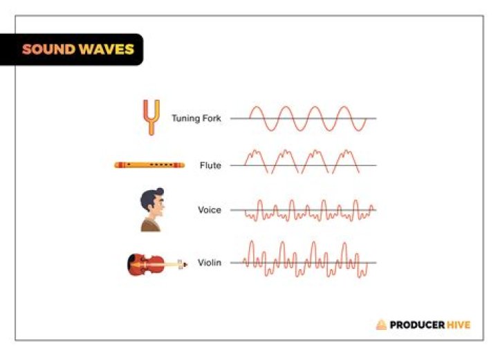 How claves produce sound?