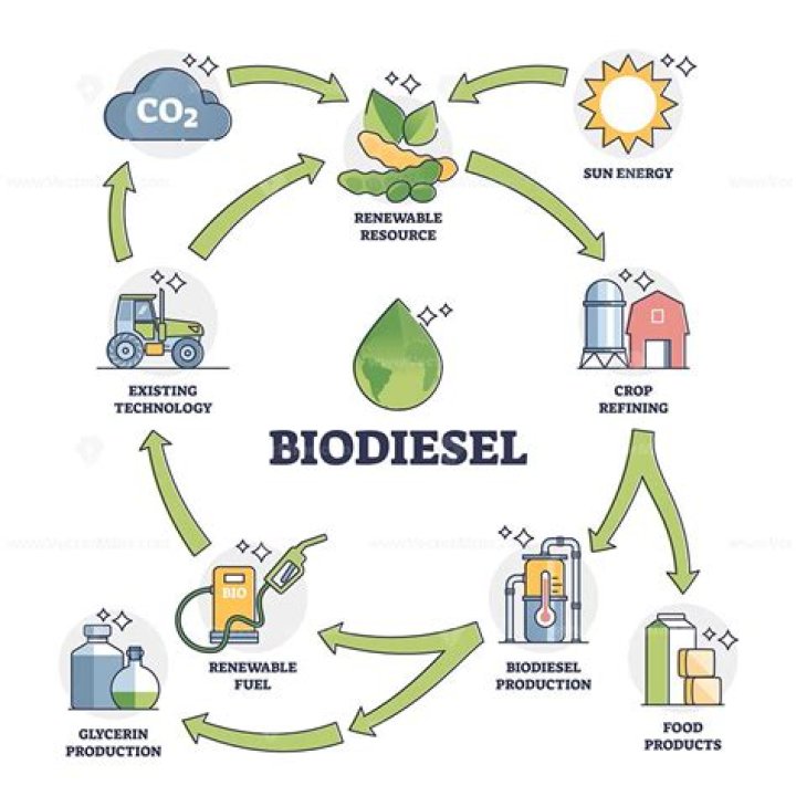 How combustible is diesel fuel?