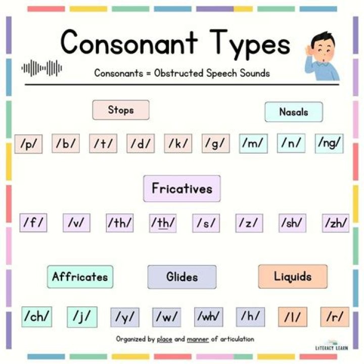 How consonant sounds are made?