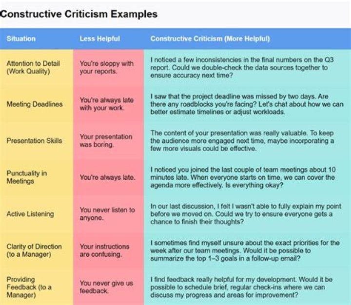 How criticism affects you?