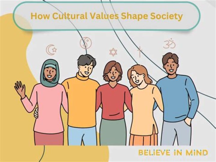 How culture is enculturated?