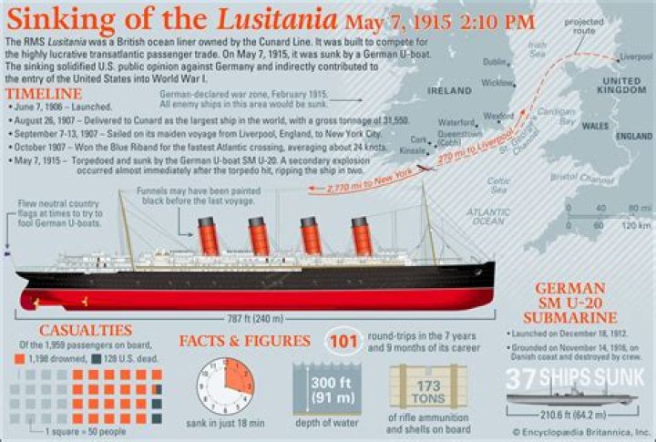 How deep is the lusitania?