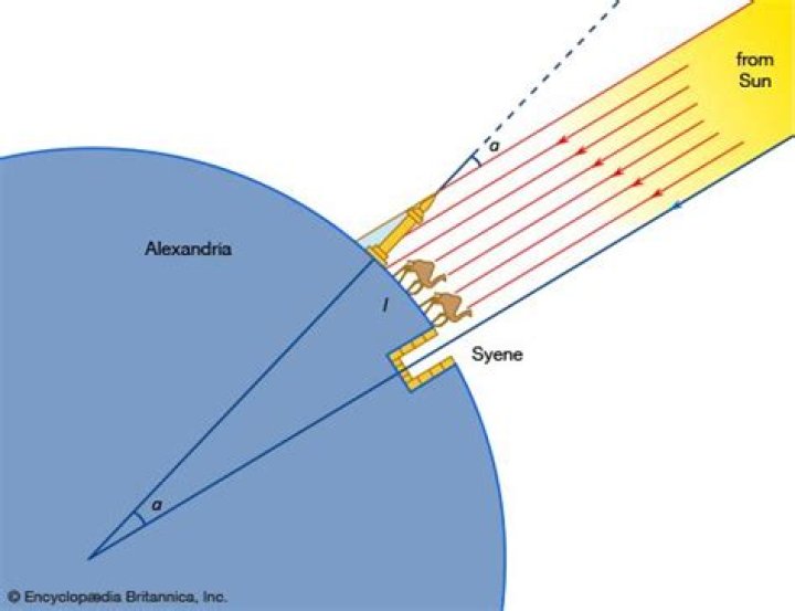 How did eratosthenes die?