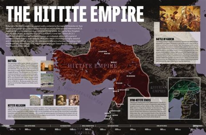 How did the hittite empire end?