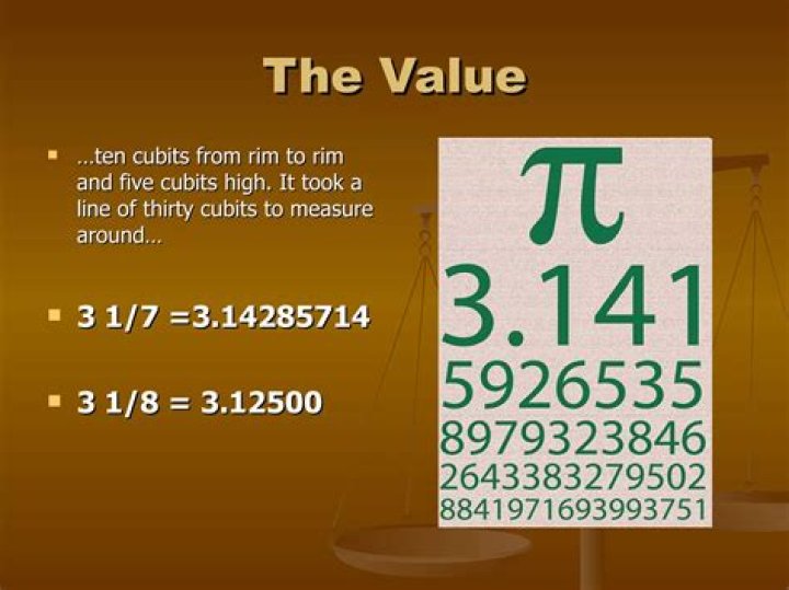 How did we discover pi?