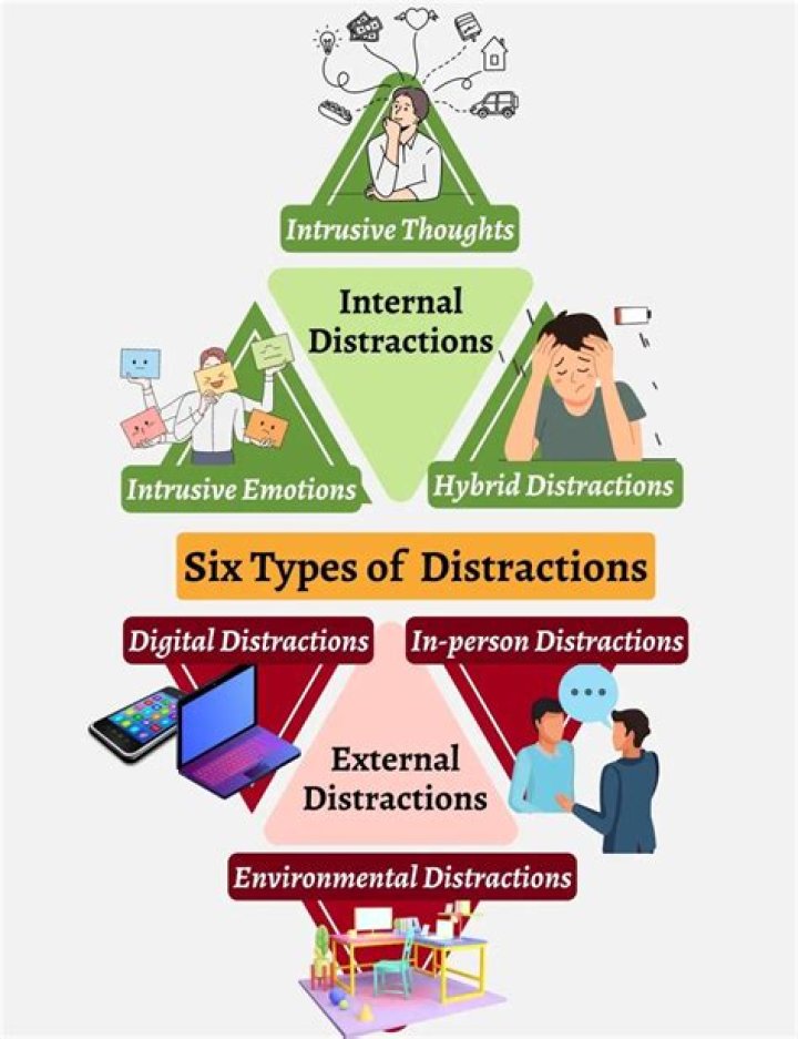 How distractions affect communication?