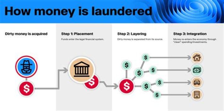 How do anarchists make money?