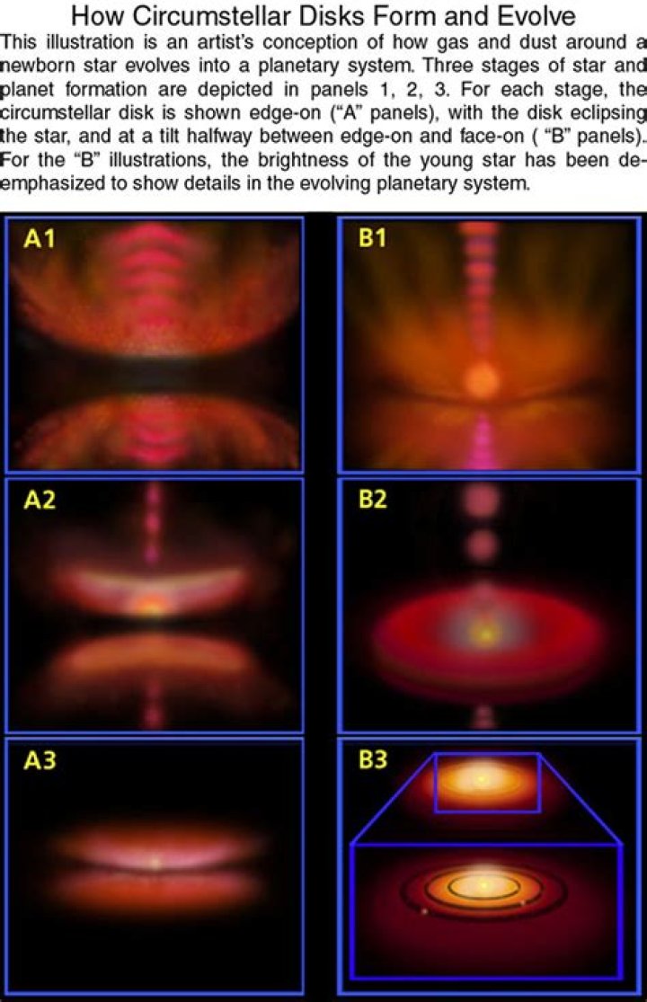 How do circumstellar disks form?