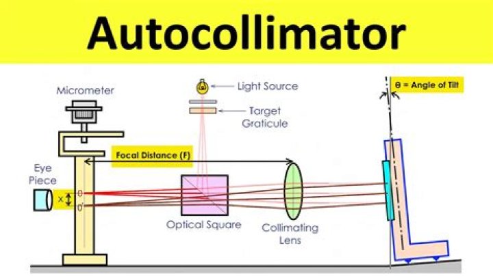 How do collimators work?