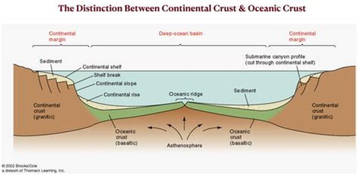 How do deformation of crust happen?