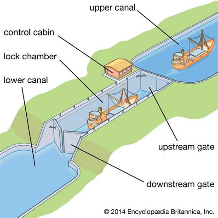 How do erie canal locks work?