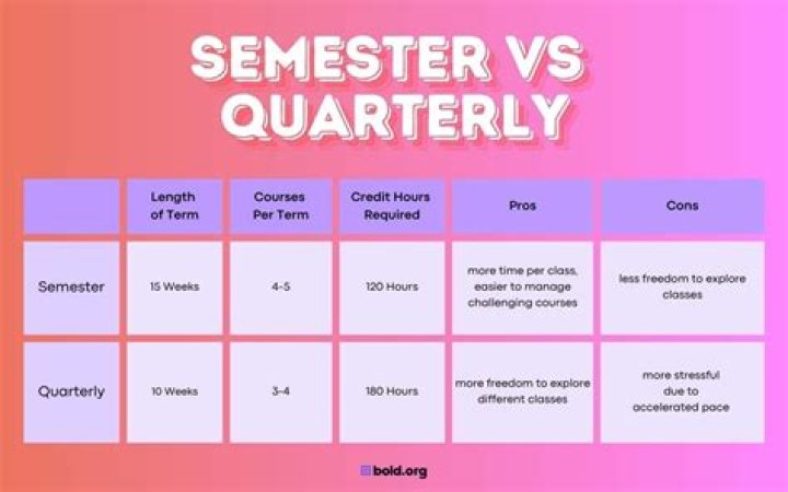 How do midterms work?