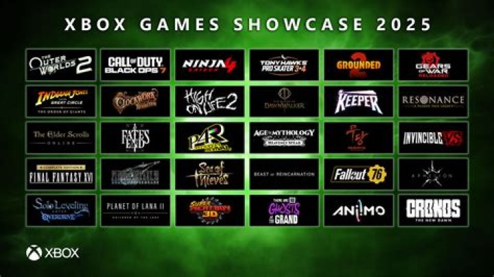 How do perfect game showcases work?
