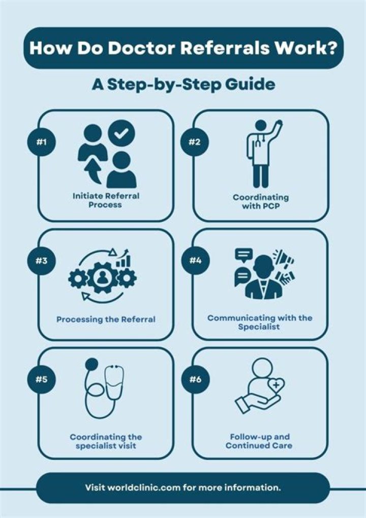 How do referrals work?