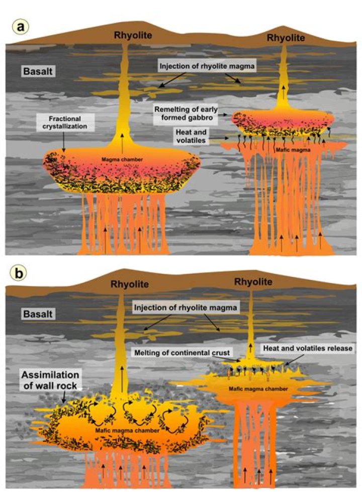 How do rhyolite form?