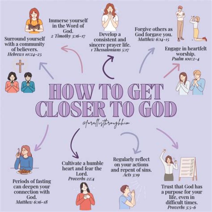 How do you get closer to god?