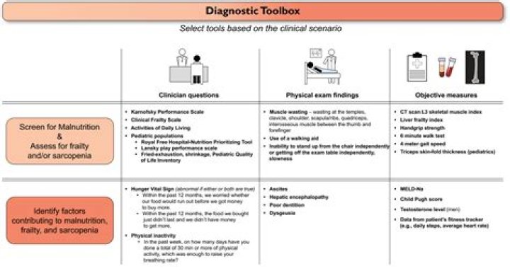 How do you test for osteopetrosis?