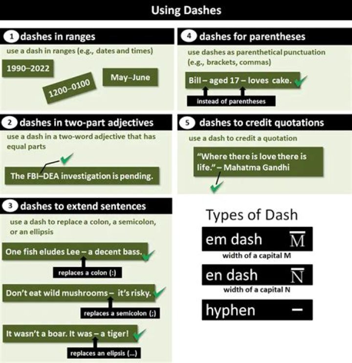 How do you use dashes correctly?
