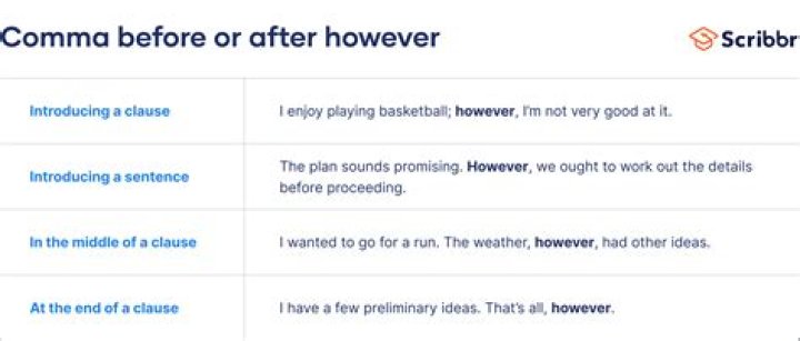 How do you use initiate in a sentence?