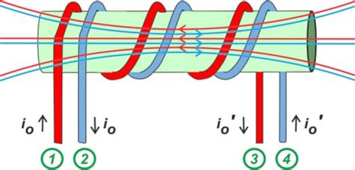 How does a bifilar coil work?