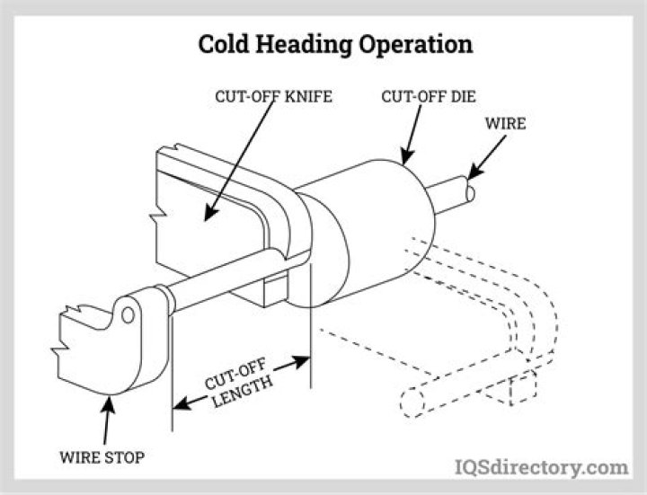 How does a cold heading machine work?