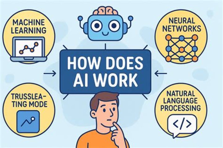 How does a pensive work?