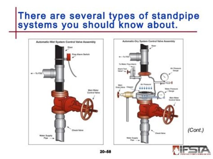 How does a standpipe work?