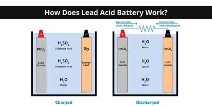 How does adipic acid work?
