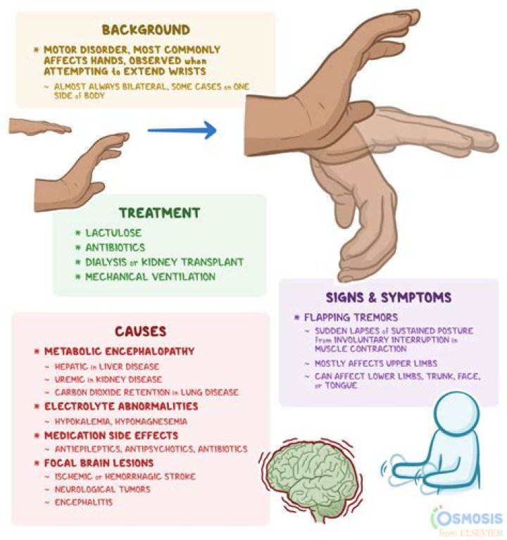 How does athetosis occur?
