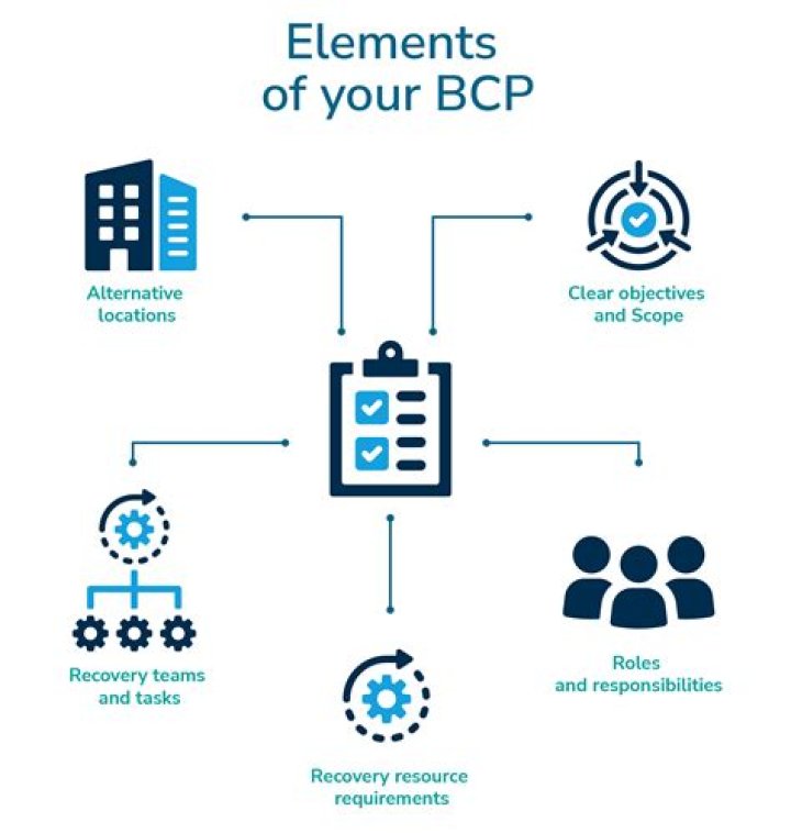 How does bcp benefit an organisation?