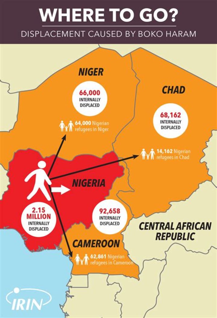 How does boko haram get money?