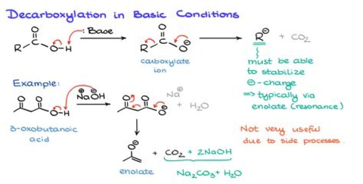 How does decarboxylation occur?