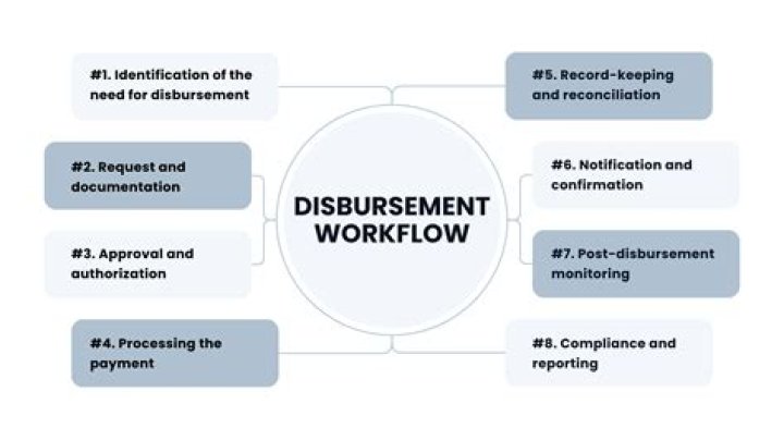 How does disbursement work?