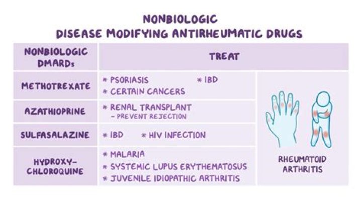 How does disease-modifying antirheumatic drugs?