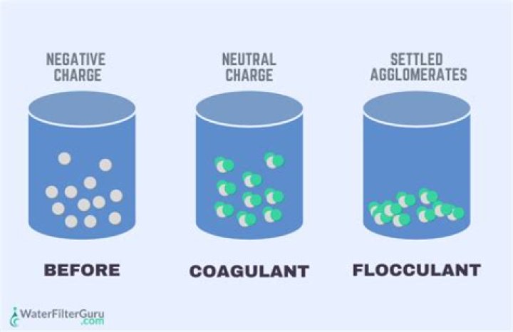 How does flocculation work?