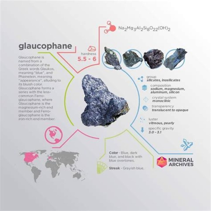 How does glaucophane form?