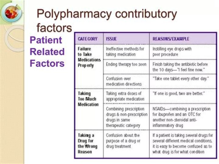 How does medication reconciliation related to polypharmacy?