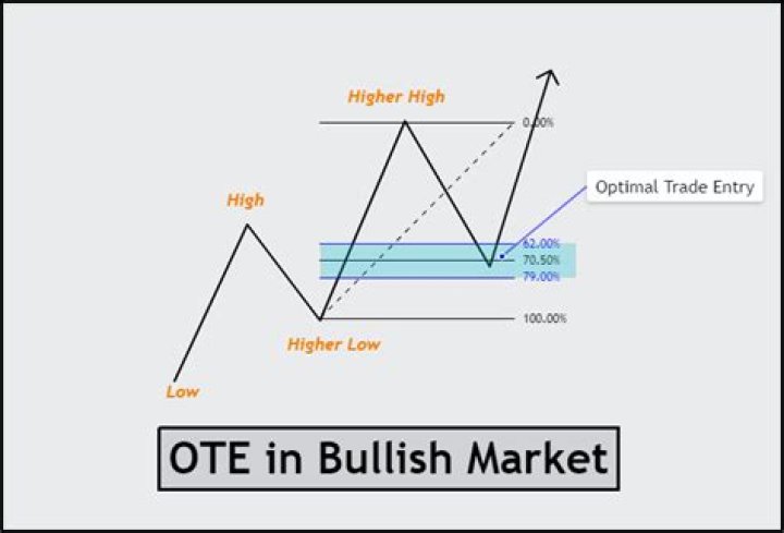 How does ote work?
