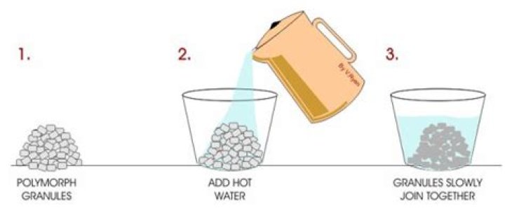How does polymorph work?