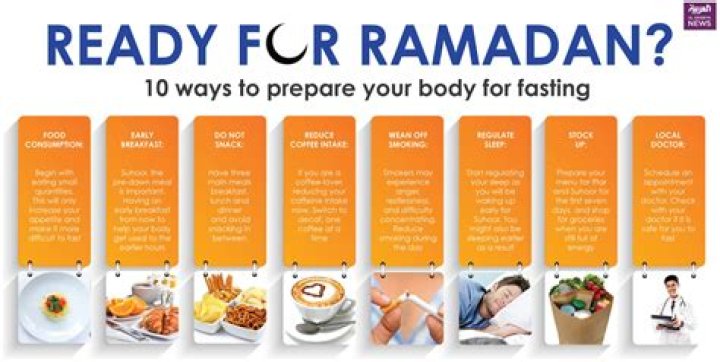 How does ramadan work?