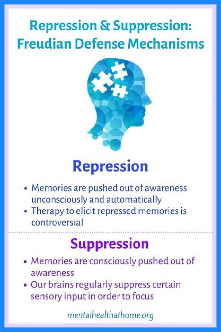 How does repression mean?
