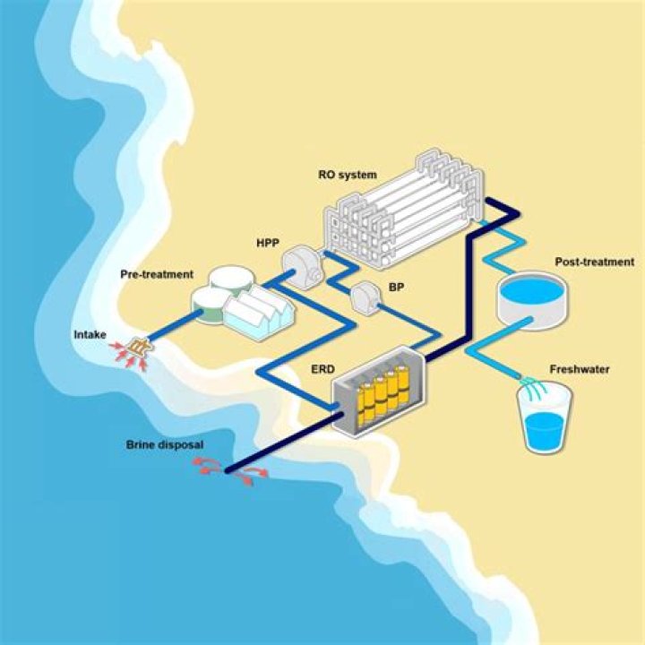 How does salt water desalination work?
