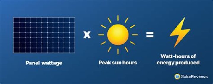 How does the sun generate energy today?