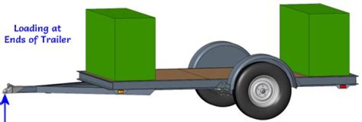 How does transparent trailering work?